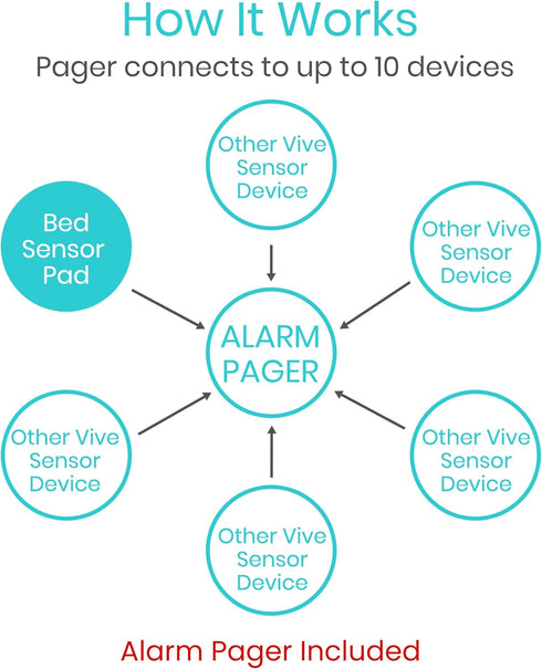 Wireless Bed Alarm and Pager