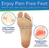 Metatarsal Gel Pads