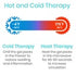 Vive-Knee Hot/ Cold Wrap